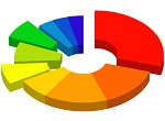 Підсумки роботи із запитами на інформацію до КМУ в період з 9 травня 2011 по 31 серпня 2012  